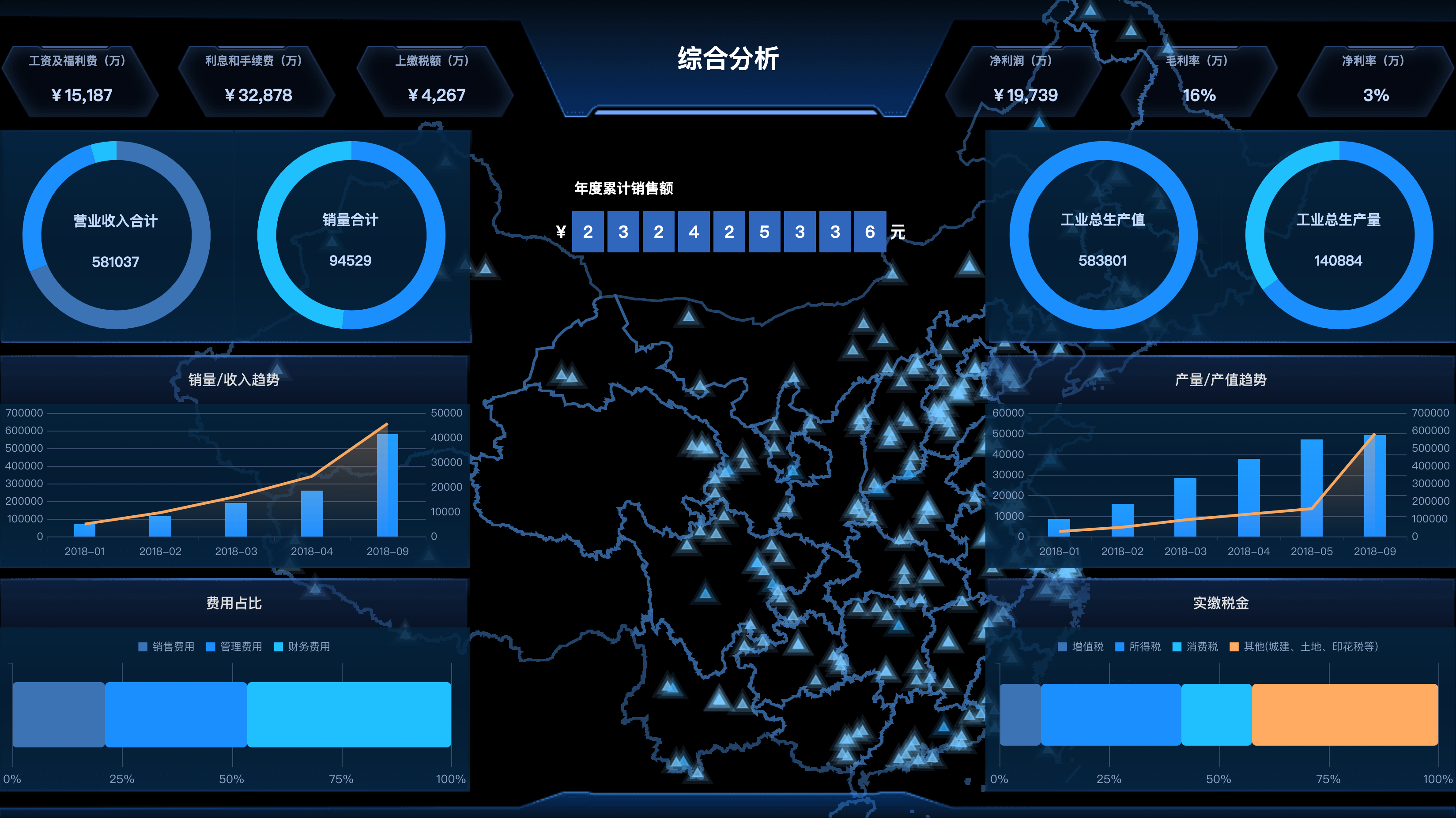 财务数据可视化