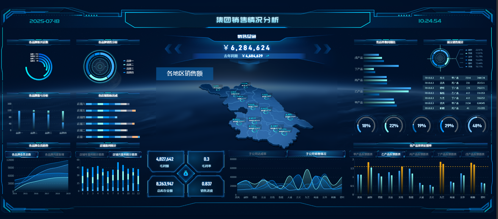 财务报表数据可视化